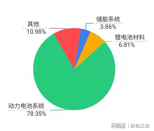 宁德时代深度估值分析,研报图解这位全球领先动力电池系统提供商